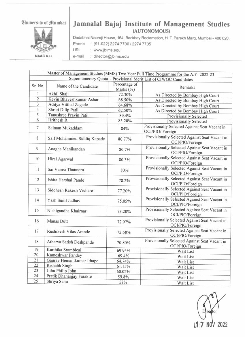 MMS Supernumerary Quota Merit List (Updated)